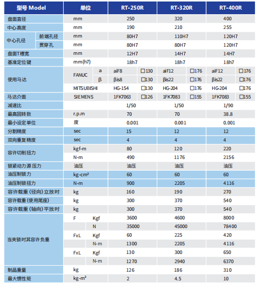 滾子凸輪轉臺RT-320R