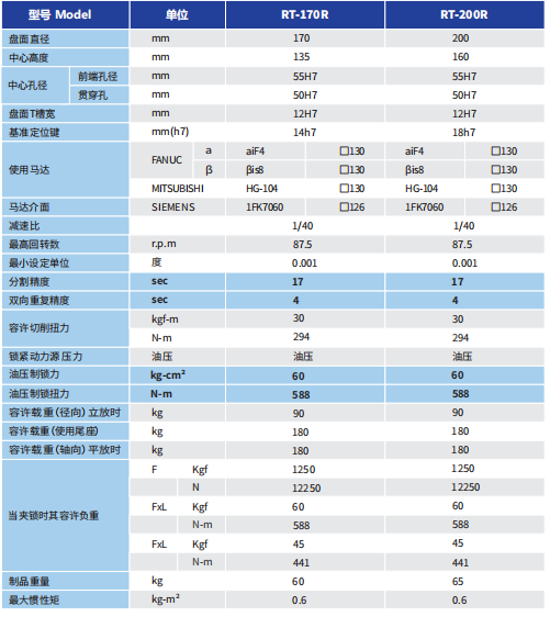 滾子凸輪轉(zhuǎn)臺(tái) RT170