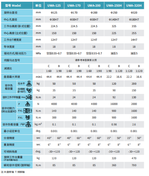 NC 數(shù)控 五軸旋轉(zhuǎn)工作臺