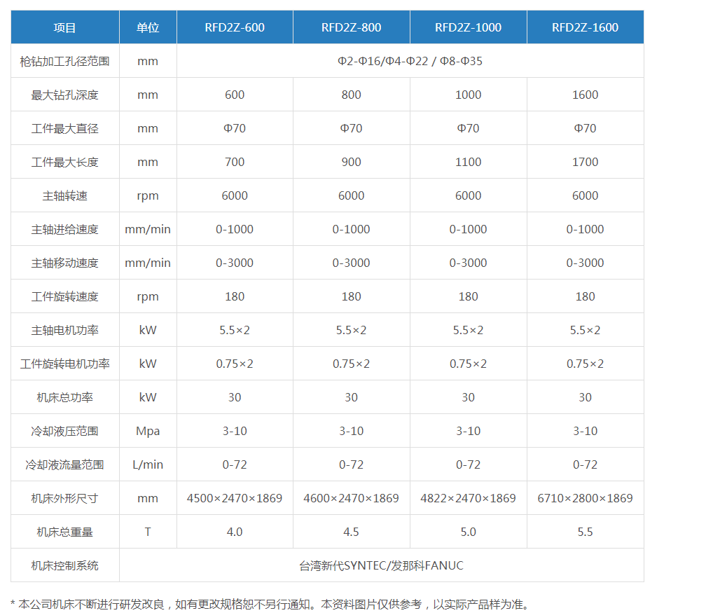 雙主軸棒料深孔鉆（參數(shù)表）