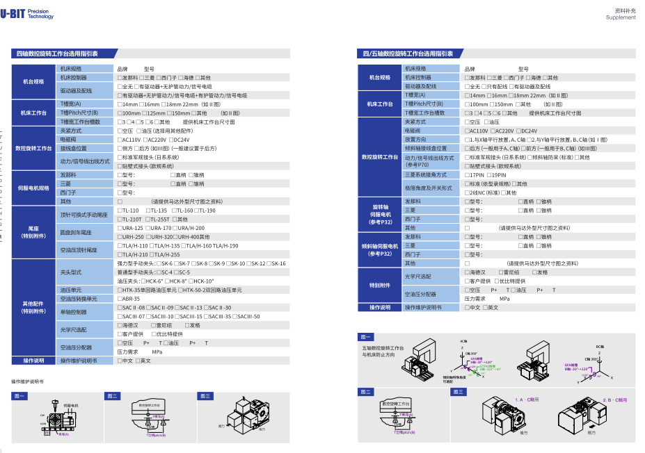 四/五軸數(shù)控旋轉(zhuǎn)工作臺(tái)選用指引表（法那科系統(tǒng)）